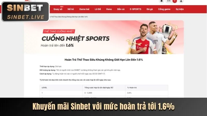 Chương trình giới thiệu bạn bè nhận hoa hồng tại M88